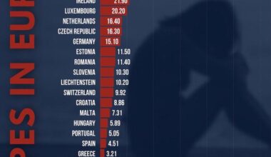 Rapes in Europe