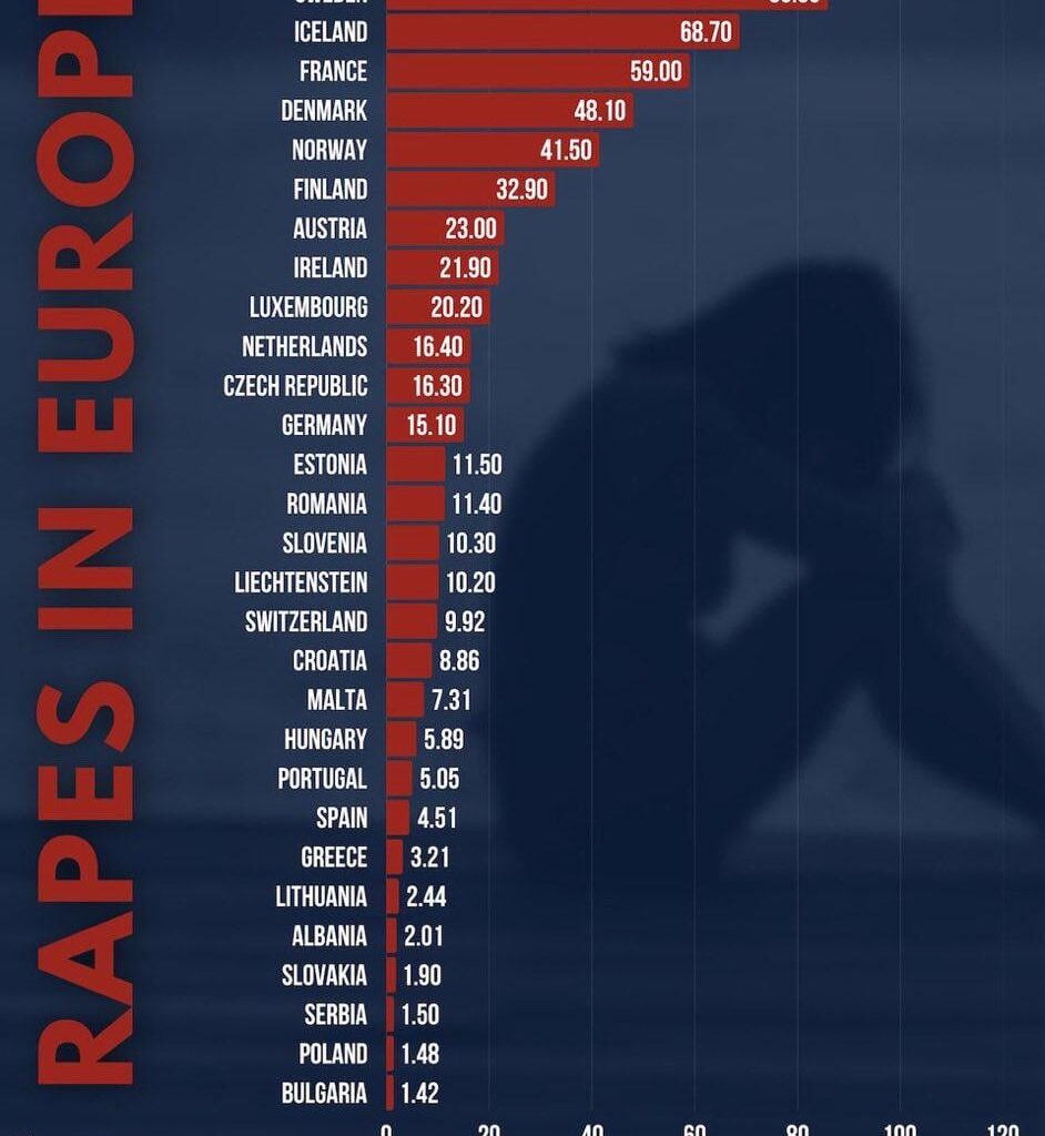 Rapes in Europe