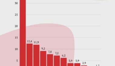 Ako by dopadli voľby, keby volili len dôchodcovia