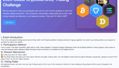 2025 Global Cryptocurrency Trading Challenge Announces Extension of Competition Period