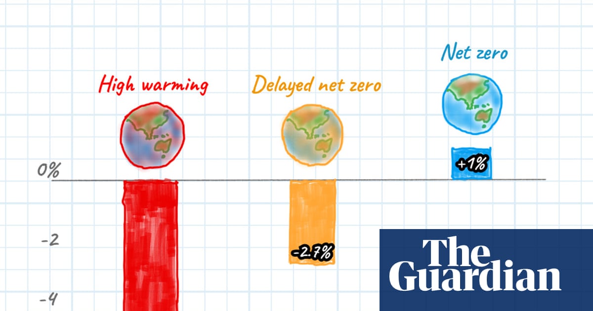 The climate crisis is expensive: net zero is cheaper for Australia than not doing more | Environment