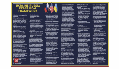 bne IntelliNews - Text of US 28-point Russia-Ukraine war peace plan released