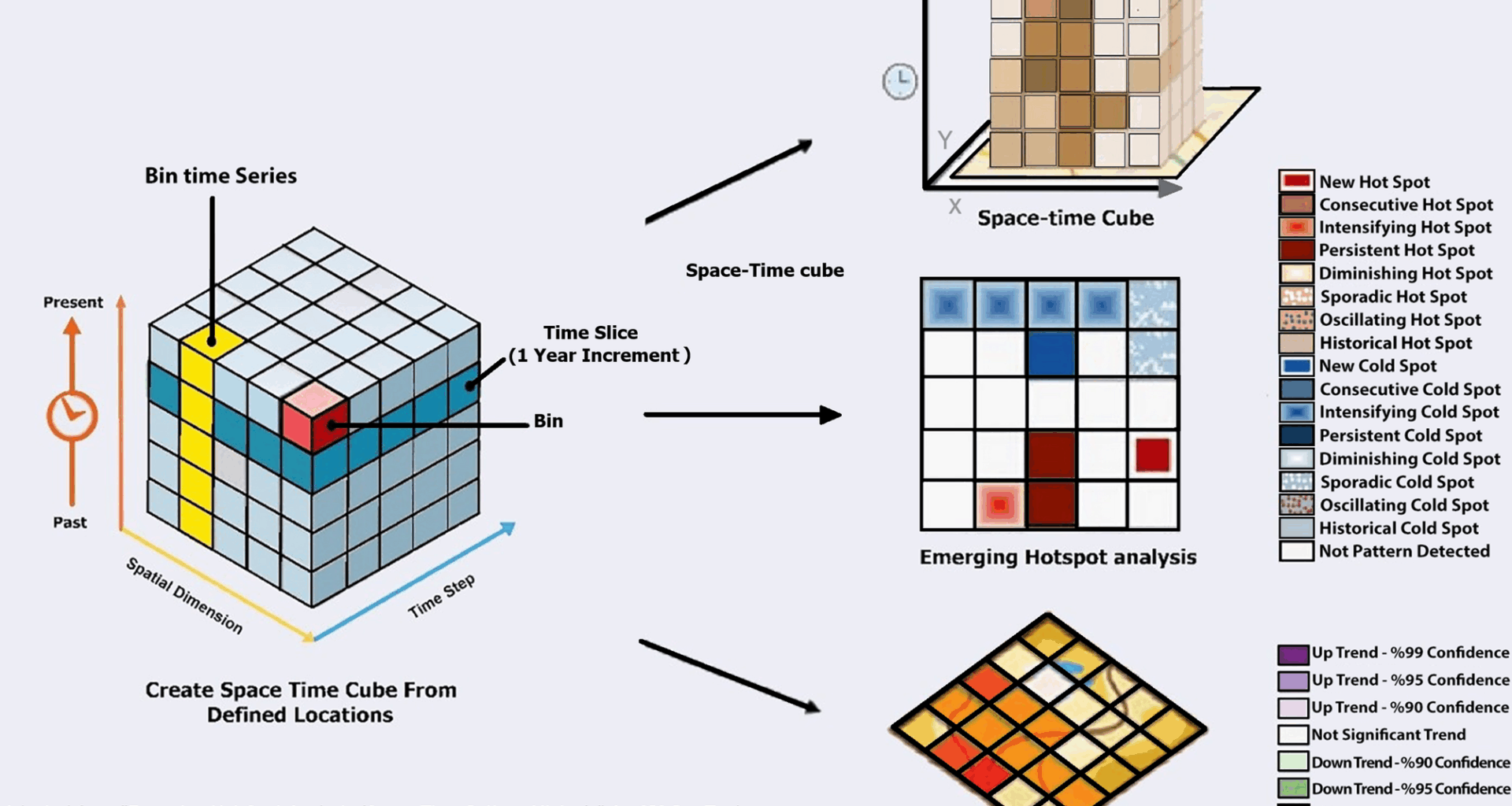 Spatiotemporal analysis of gastric cancer incidence in Iran from 2014 to 2018: a geospatial epidemiological study | BMC Public Health