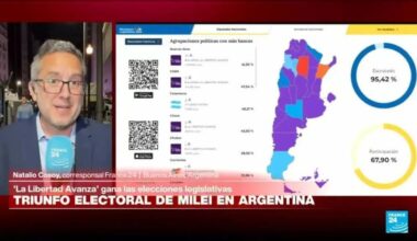 Informe desde Buenos Aires: oficialismo gana elecciones legislativas en Argentina