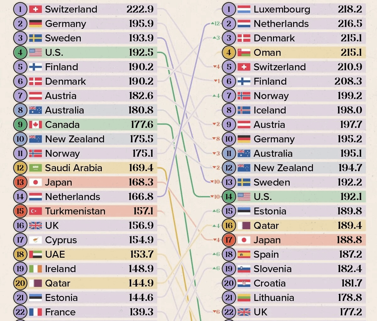 Quality of Life Index