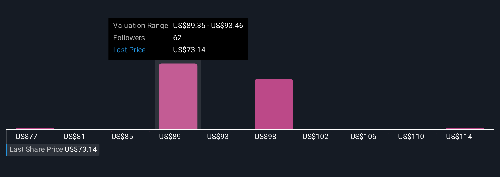 DOCU Community Fair Values as at Nov 2025