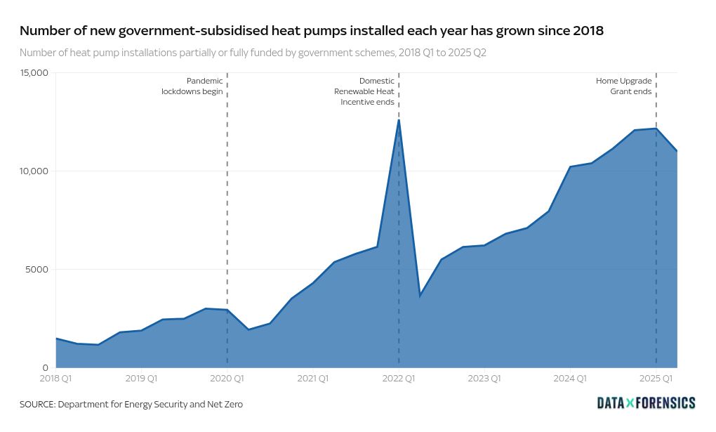 chart visualization
