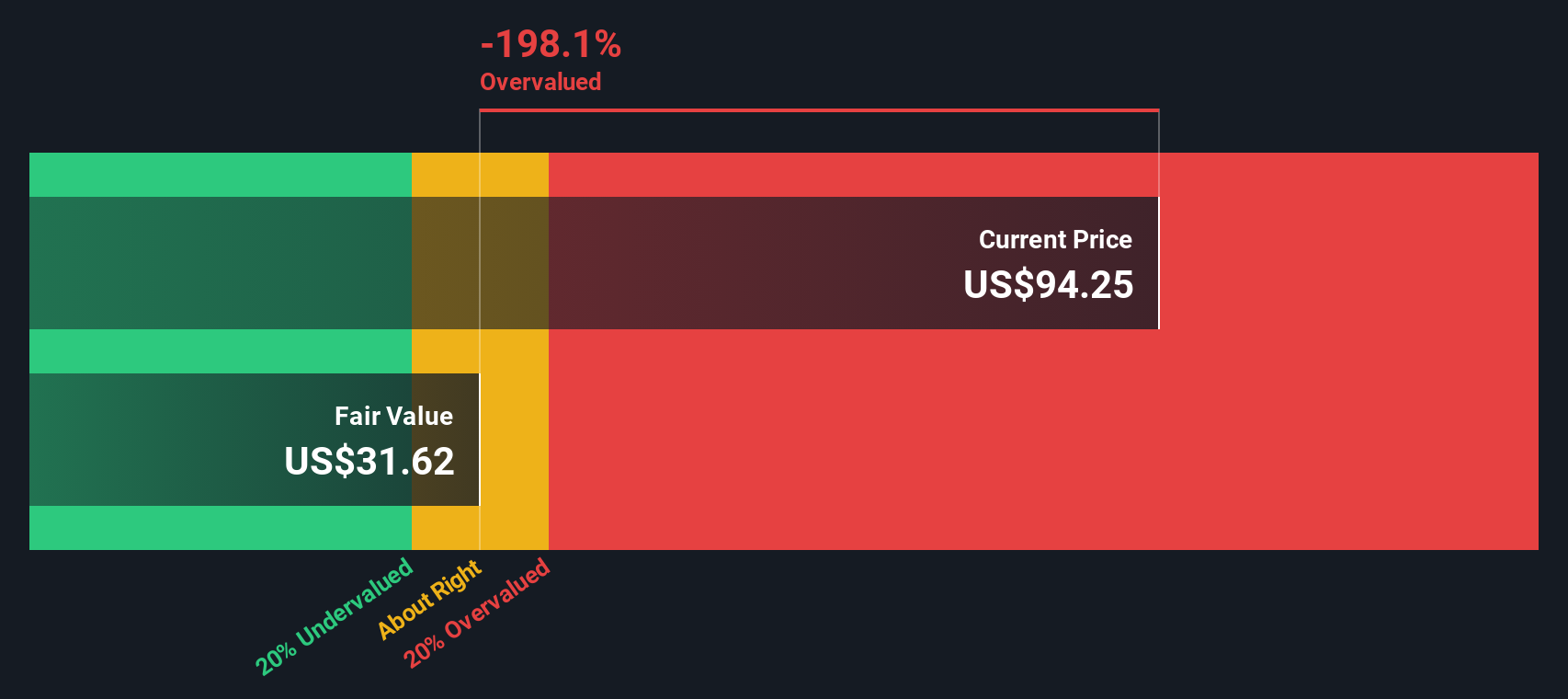 TTAN Discounted Cash Flow as at Nov 2025