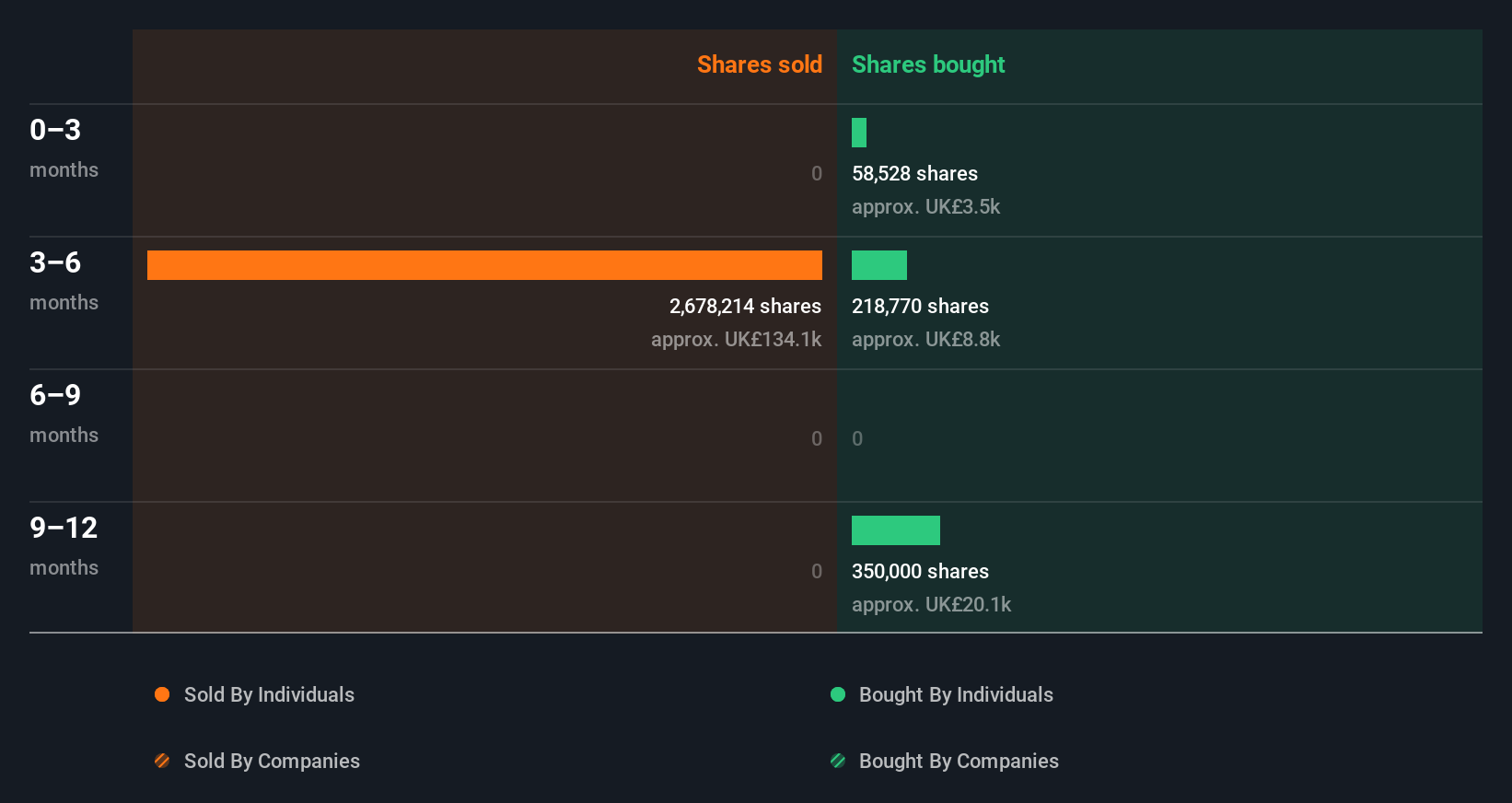 insider-trading-volume