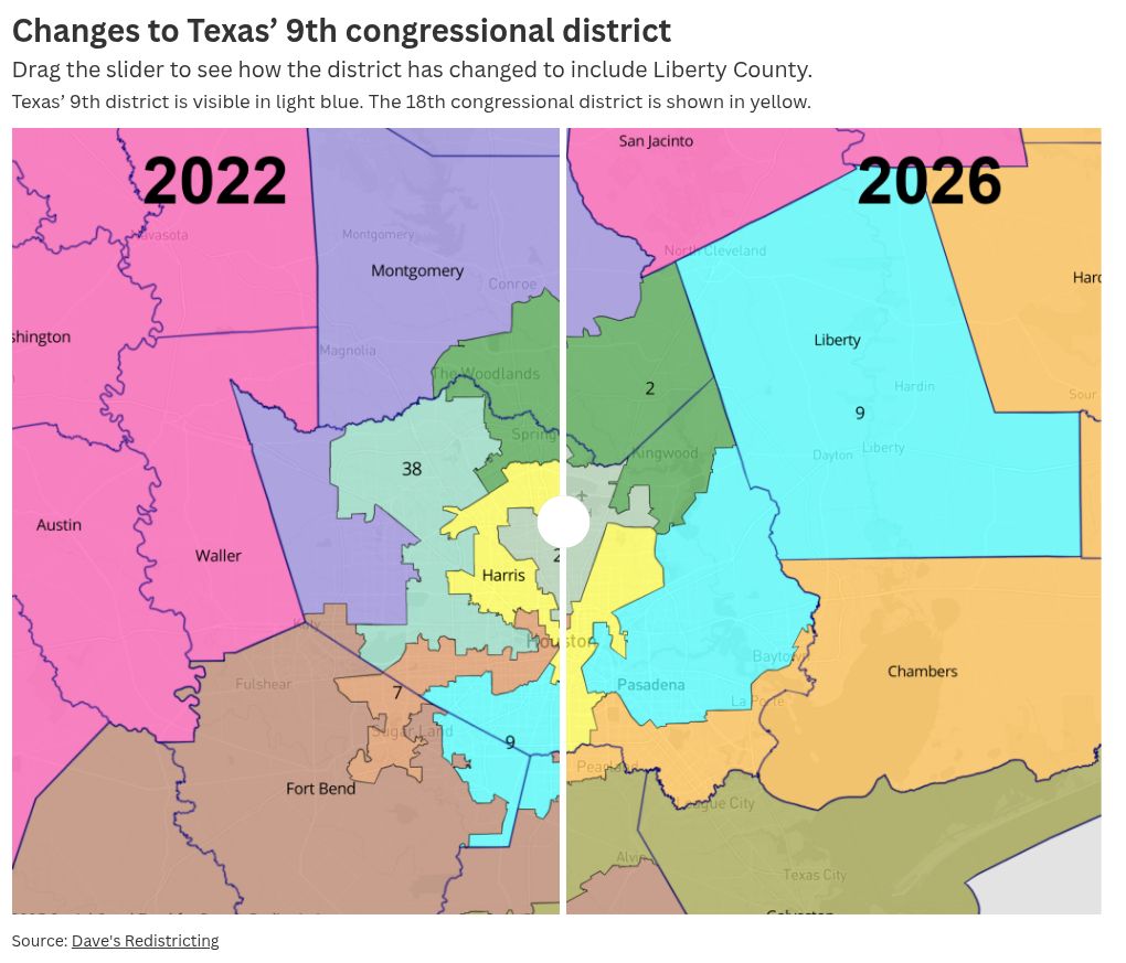 photo-slider visualization