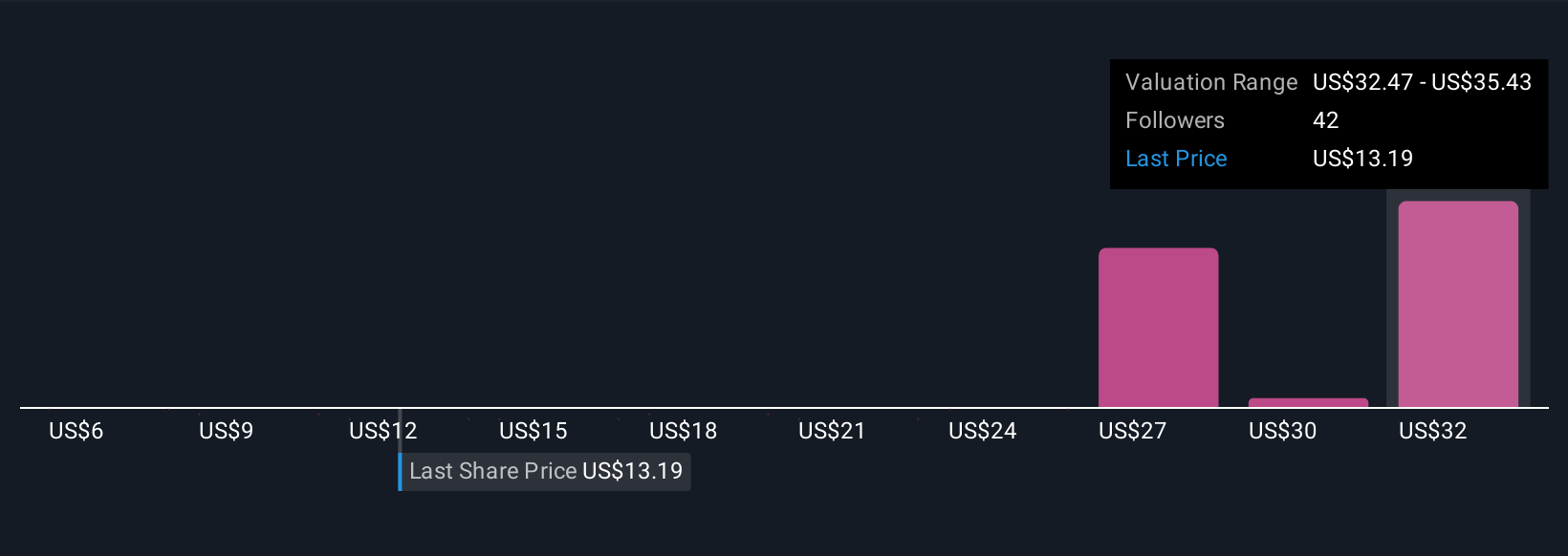 BKSY Community Fair Values as at Nov 2025