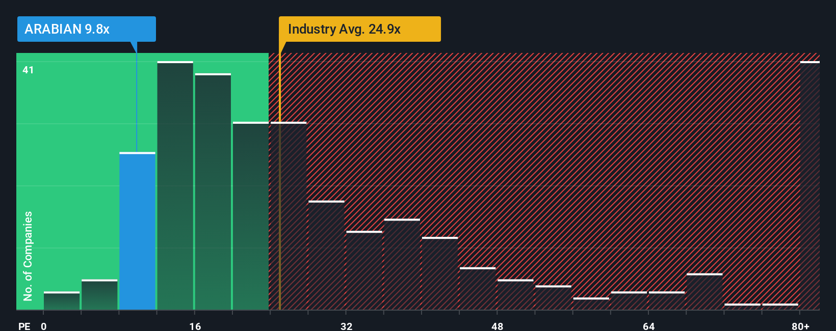 pe-multiple-vs-industry