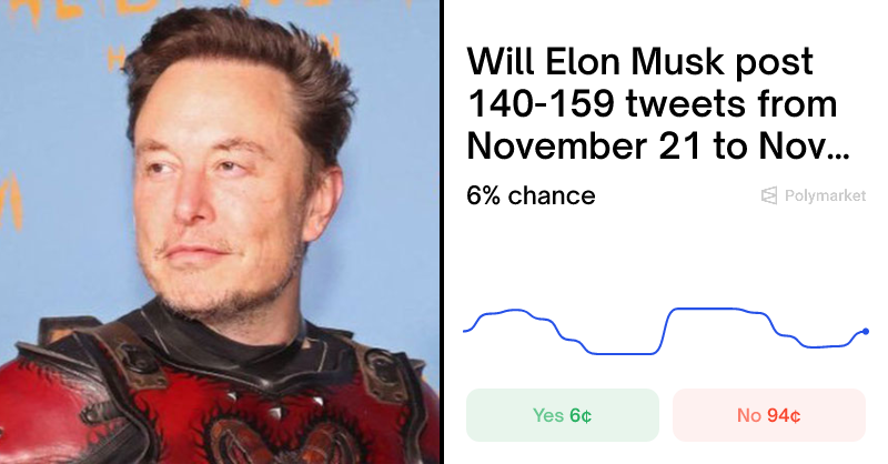 Polymarket | Elon Musk # tweets November 21