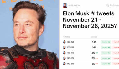 Elon Musk # tweets November 21 - November 28, 2025?