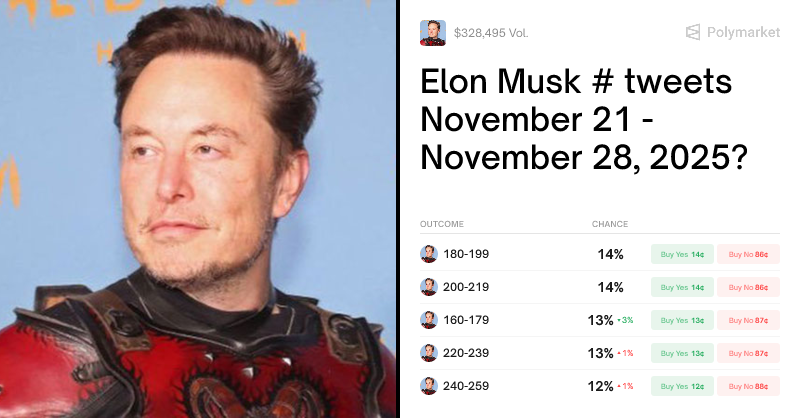 Elon Musk # tweets November 21 - November 28, 2025?