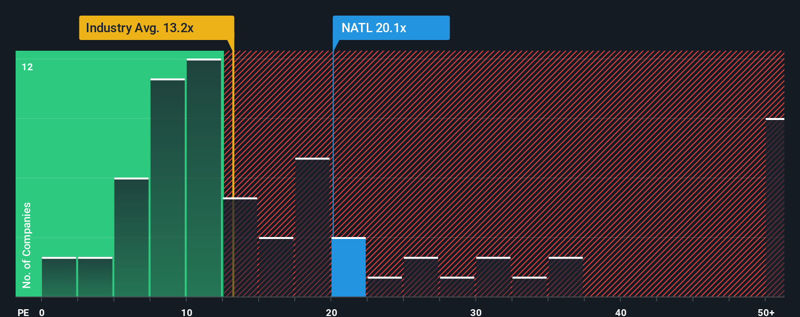 NYSE:NATL PE Ratio as at Nov 2025