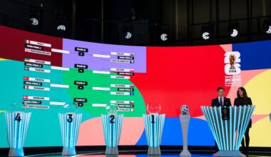 2026 World Cup draw can separate top-ranked Spain, Argentina, France and England until semifinals