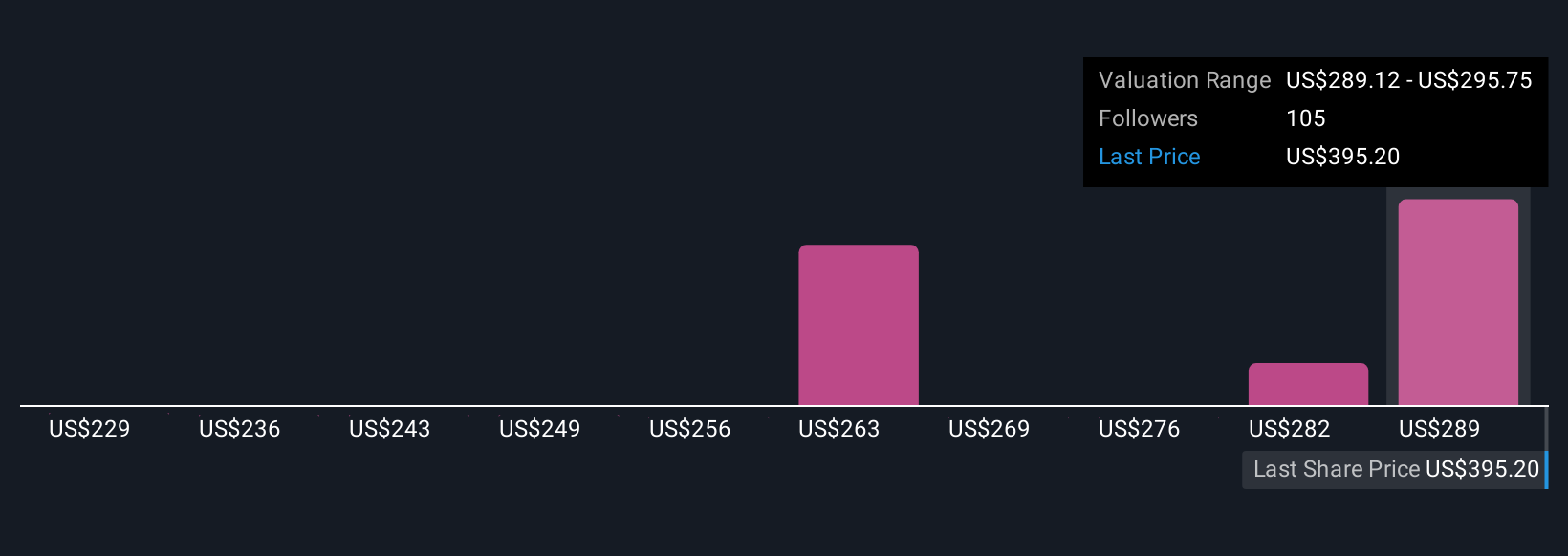 AGX Community Fair Values as at Nov 2025