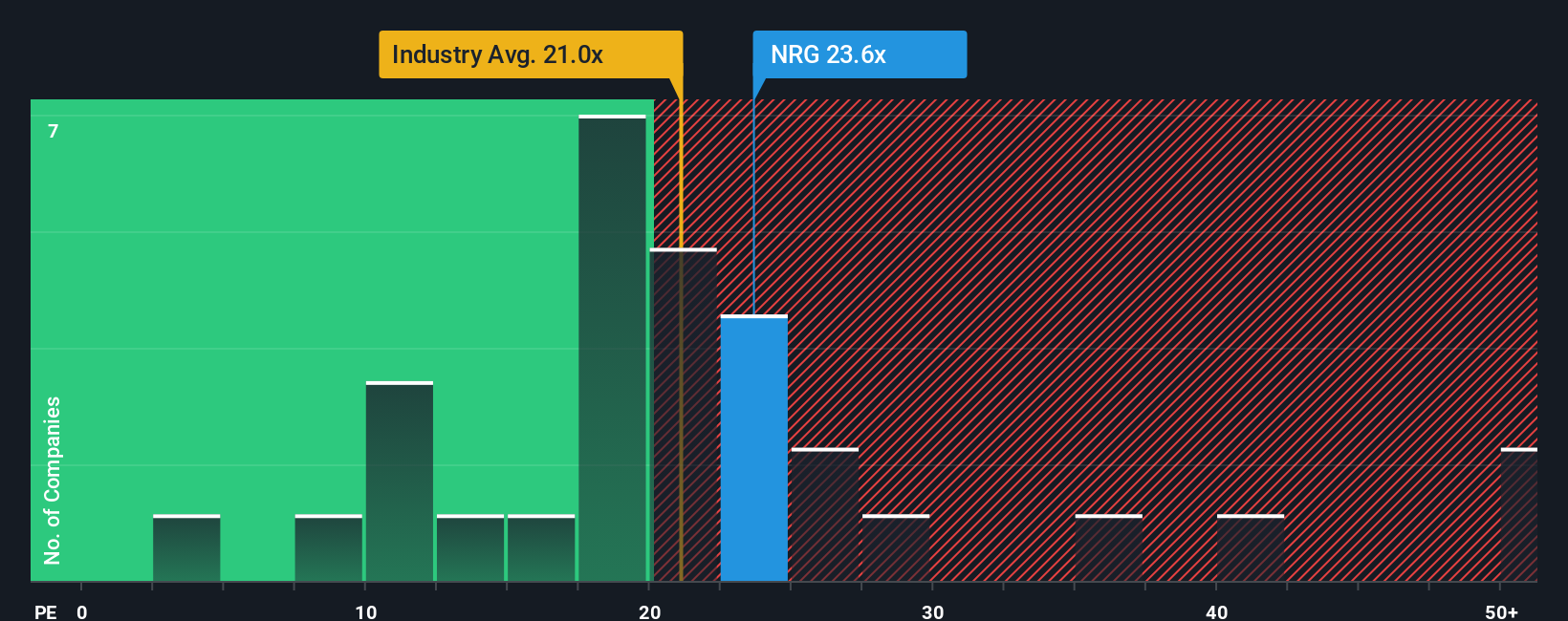 NYSE:NRG PE Ratio as at Nov 2025