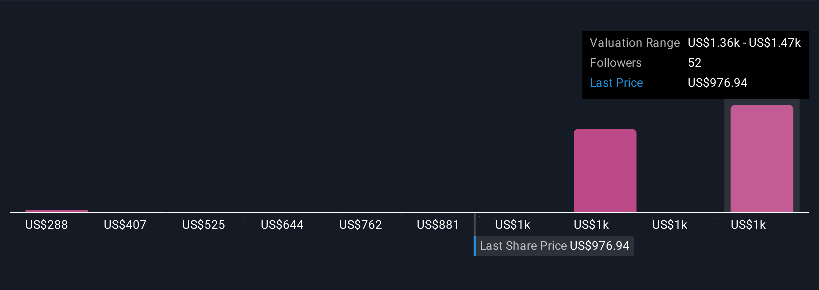 NYSE:FIX Community Fair Values as at Nov 2025