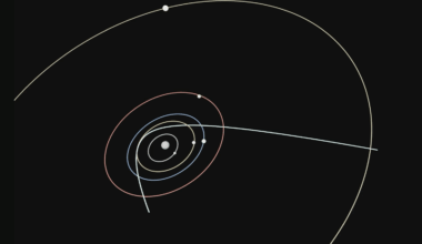 Observed and forecast trajectory of interstellar object 3I/ATLAS (based on JPL data) [OC]