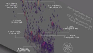 Intentional Homicides x Mexico 2025 by Municipality
