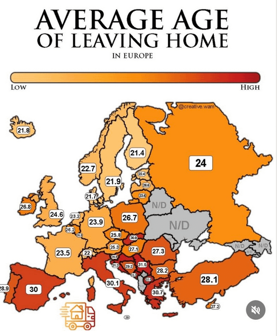 average age of leaving home, BE going strong !