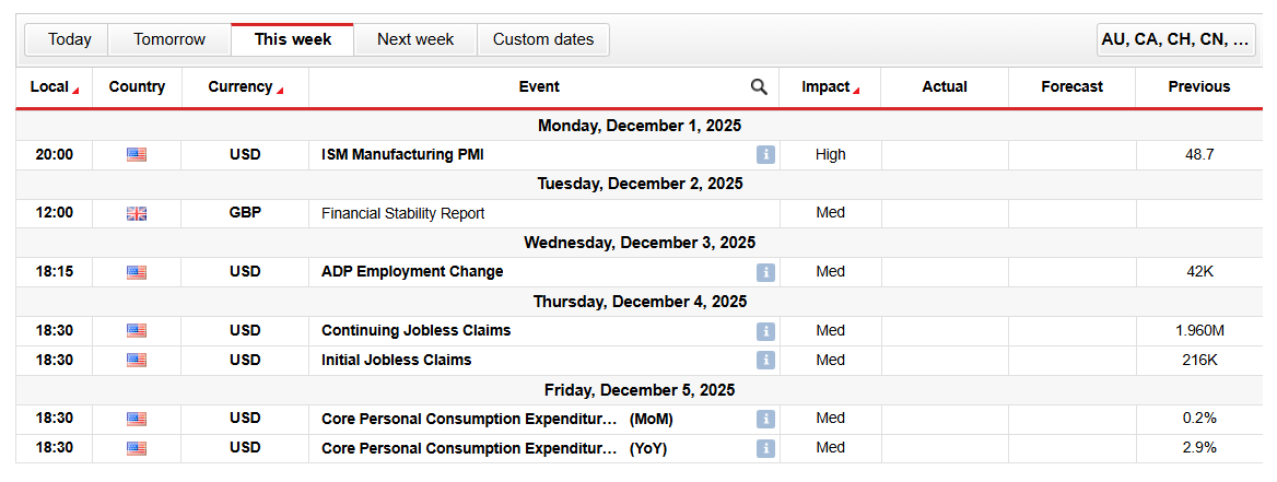 GBP/USD Major Events Next Week