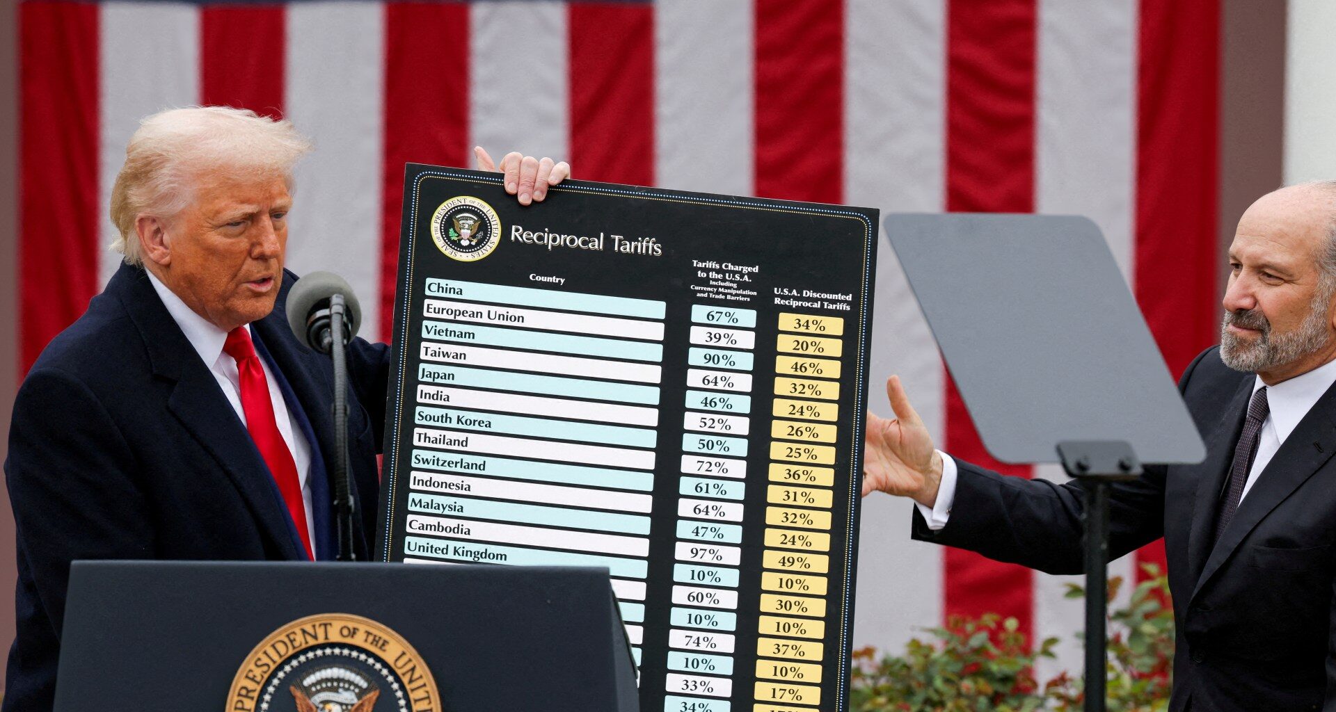 What has US Supreme Court said about Trump’s trade tariffs? Does it matter? | Trade War News