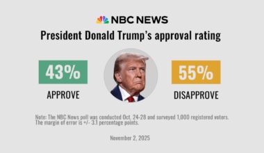 Republicans shoulder more shutdown blame, as signs of voter irritation with both parties pile up