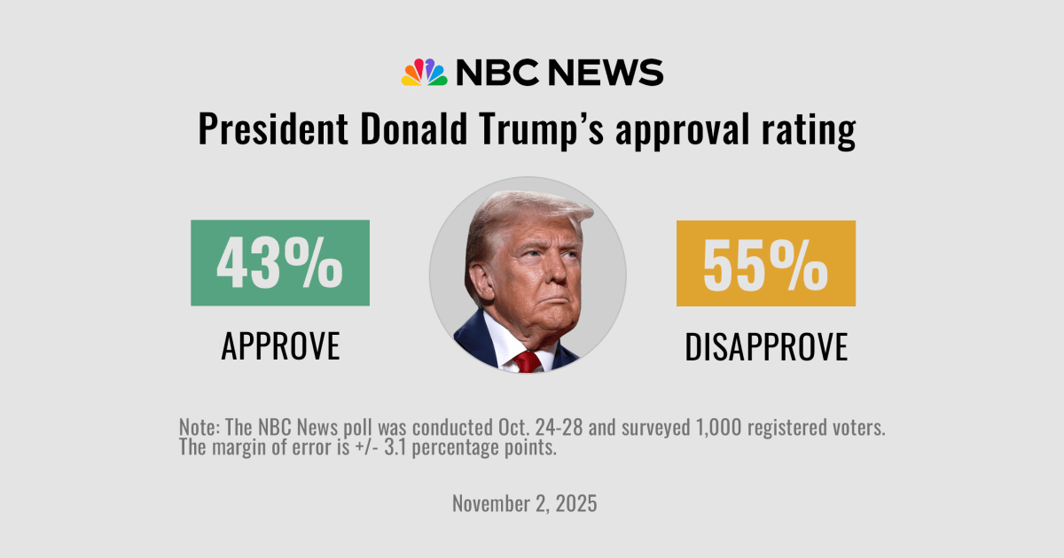 Republicans shoulder more shutdown blame, as signs of voter irritation with both parties pile up
