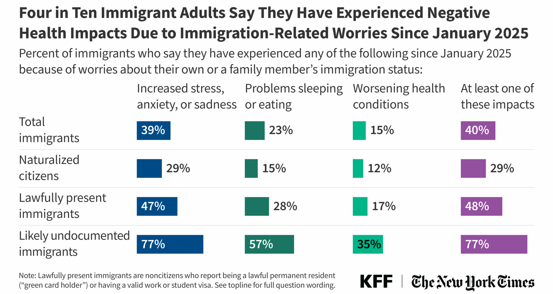 KFF/New York Times 2025 Survey of Immigrants: Health and Health Care Experiences During the Second Trump Administration