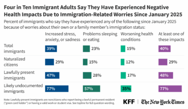 KFF/New York Times 2025 Survey of Immigrants: Health and Health Care Experiences During the Second Trump Administration