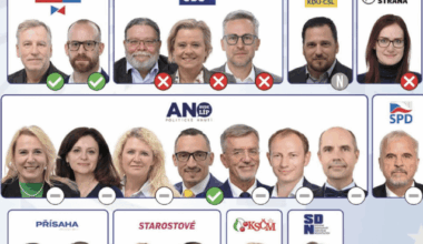 Jak kdo hlasoval o našem soukromí.