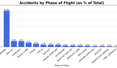When Planes Crash [OC]