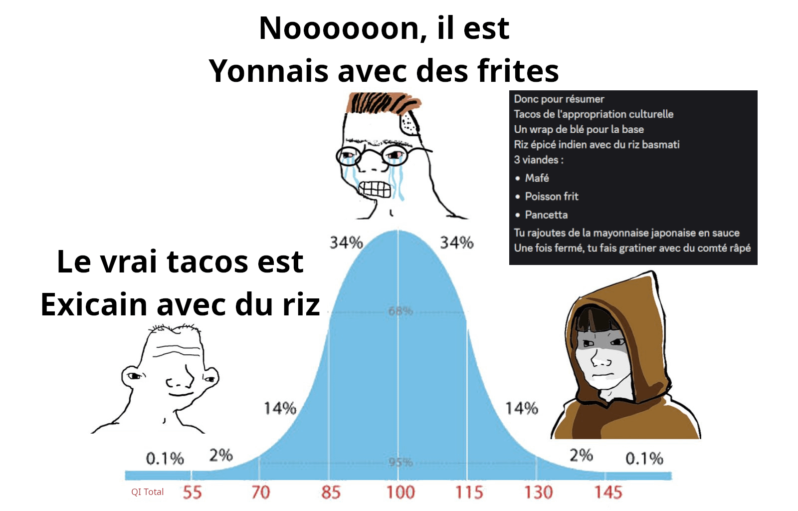 Sur ce, je m'en vais en cuisiner un tacos végétalien