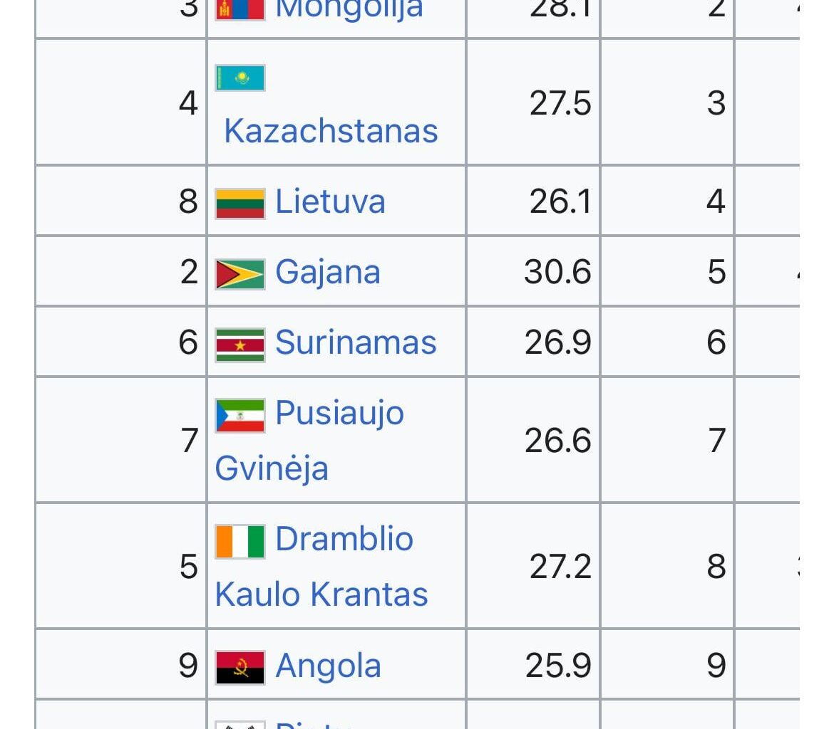 Vyru savizudybes Lietuvoje