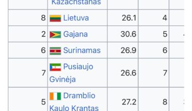 Vyru savizudybes Lietuvoje