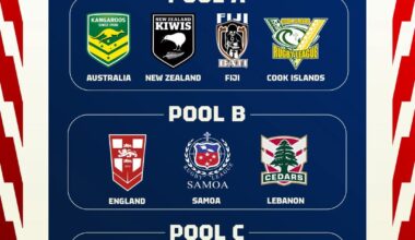 Our pools for the Rugby League World Cups in 2026