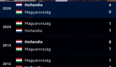 Kik ezek a hollandok????