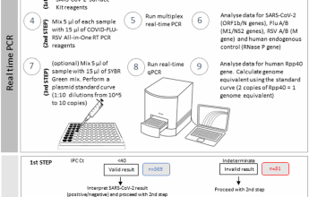 Simultaneous detection of respiratory virus RNA on environmental surfaces in a university setting by a sensitive Surface 3-Step PCR platform