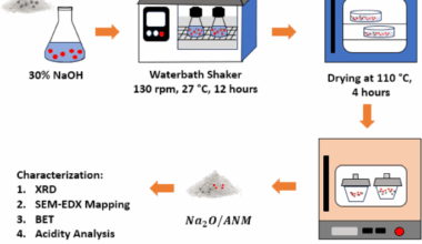 Kinetics study of sonotransesterification of low grade crude palm oil (CPO) using heterogeneous Na2O/activated natural mordenite catalyst