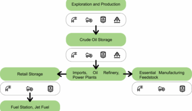 Evaluating disruption scenarios for improving downstream oil supply chain resilience and cost minimization using Monte Carlo simulation