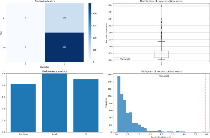 A two-stage architecture for soundscape classification and preservation