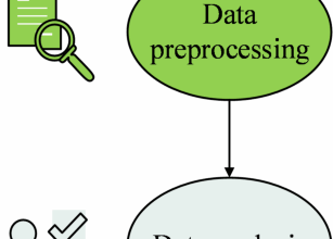 The impact of music visualization model by using internet of things techniques and deep neural network