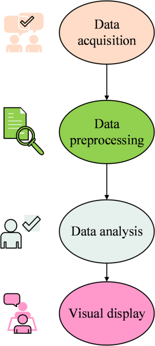 The impact of music visualization model by using internet of things techniques and deep neural network