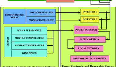 Performance evaluation and degradation analysis of grid connected photovoltaic systems for energy efficient buildings in tropical climates