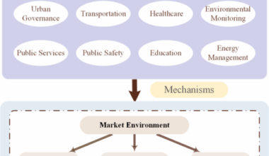 Endowing urban business environments with an intelligent brain: empirical evidence from cities in western China
