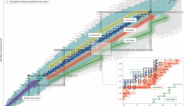 Unlocking i-process nucleosynthesis by bridging stellar and nuclear physics