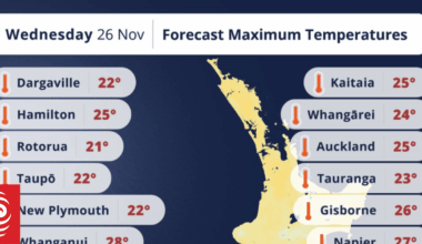 Heat alerts possible as temperatures continue to rise